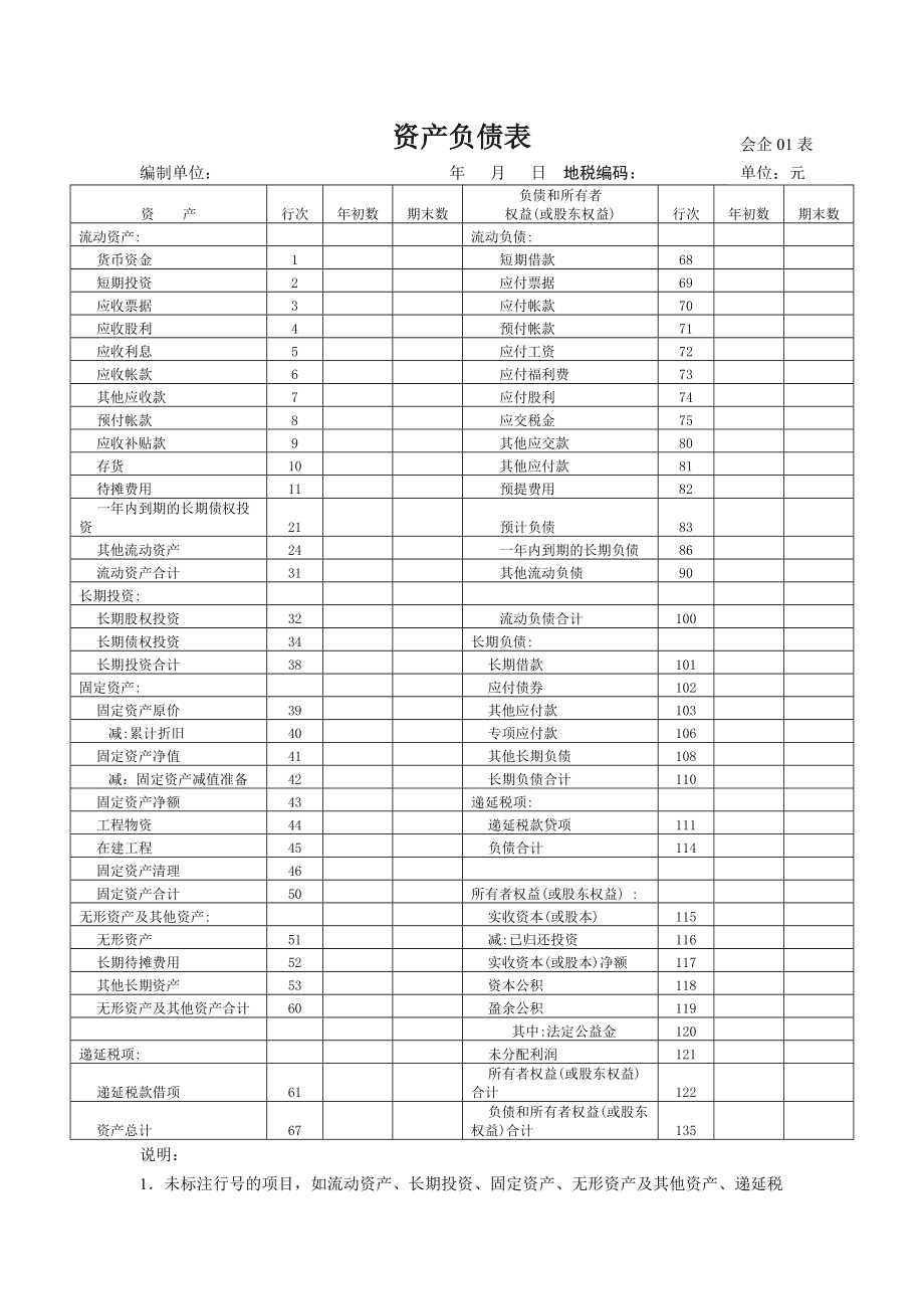 上市公司财务分析(首发上市财务要求)