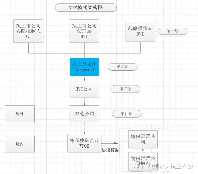 国内公司境外上市流程