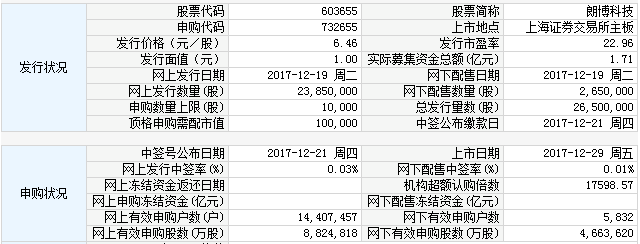 新股上市一览表(今日新股一览)