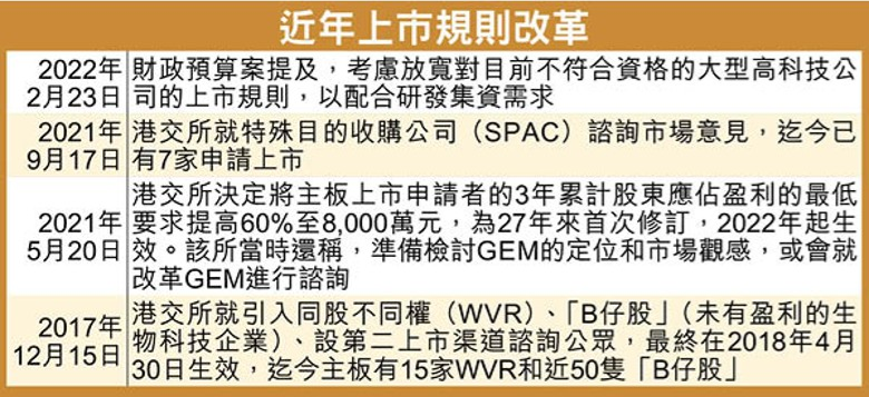 香港公司上市条件(公司新三板上市条件及流