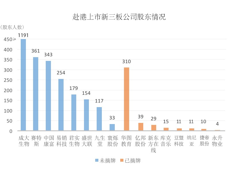 香港公司上市条件(公司a股上市条件)(图4)