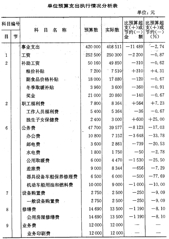 集团公司财务管理制度(财务控制制度内部报