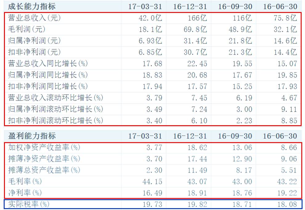 白话版：5分钟教你轻松读懂上市公司财务报表！（系列二）