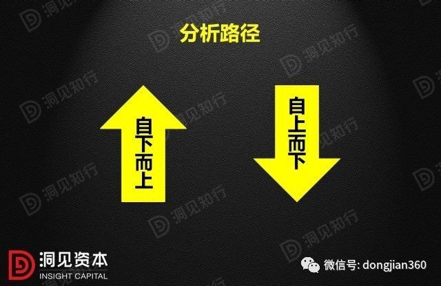 财会学园：最透彻的财务分析深度解析！（含30页PPT）