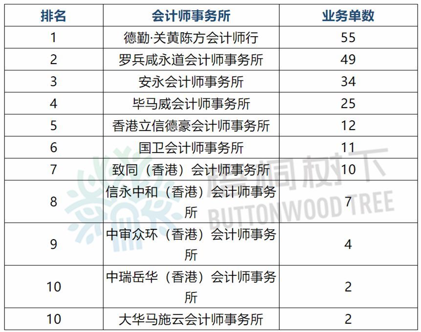 香港上市公司名单查询(传谢霆锋公司借壳香港资源谋上市)(图6)