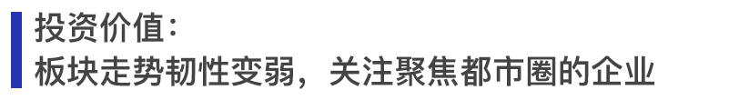 图：2016-2021年一季度房地产板块与大盘涨跌幅度变化情况