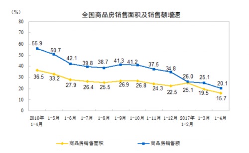 房地产上市公司(房地策划公司微信运营)