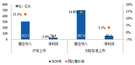 房地产上市公司(房地策划公司微信运营)(图6)