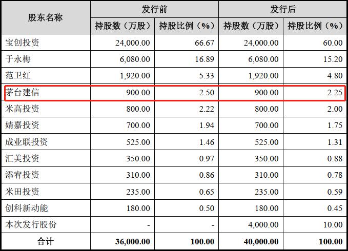 ipo是啥意思(ipo 审核状态为已反馈是什么意思)