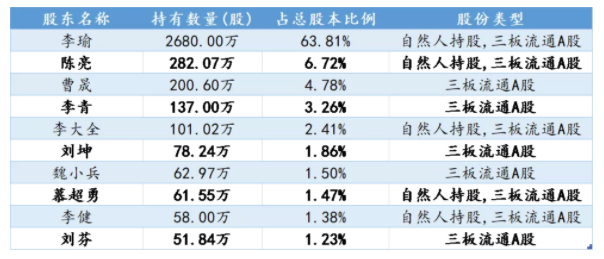 ipo是啥意思(ipo 审核状态为已反馈是什么意思)