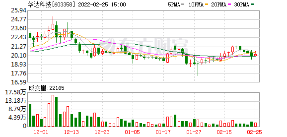 上市公司治理准则(上市公司治理准则最新)