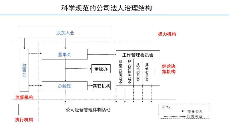 上市公司治理准则(上市公司治理准则 部门规章)