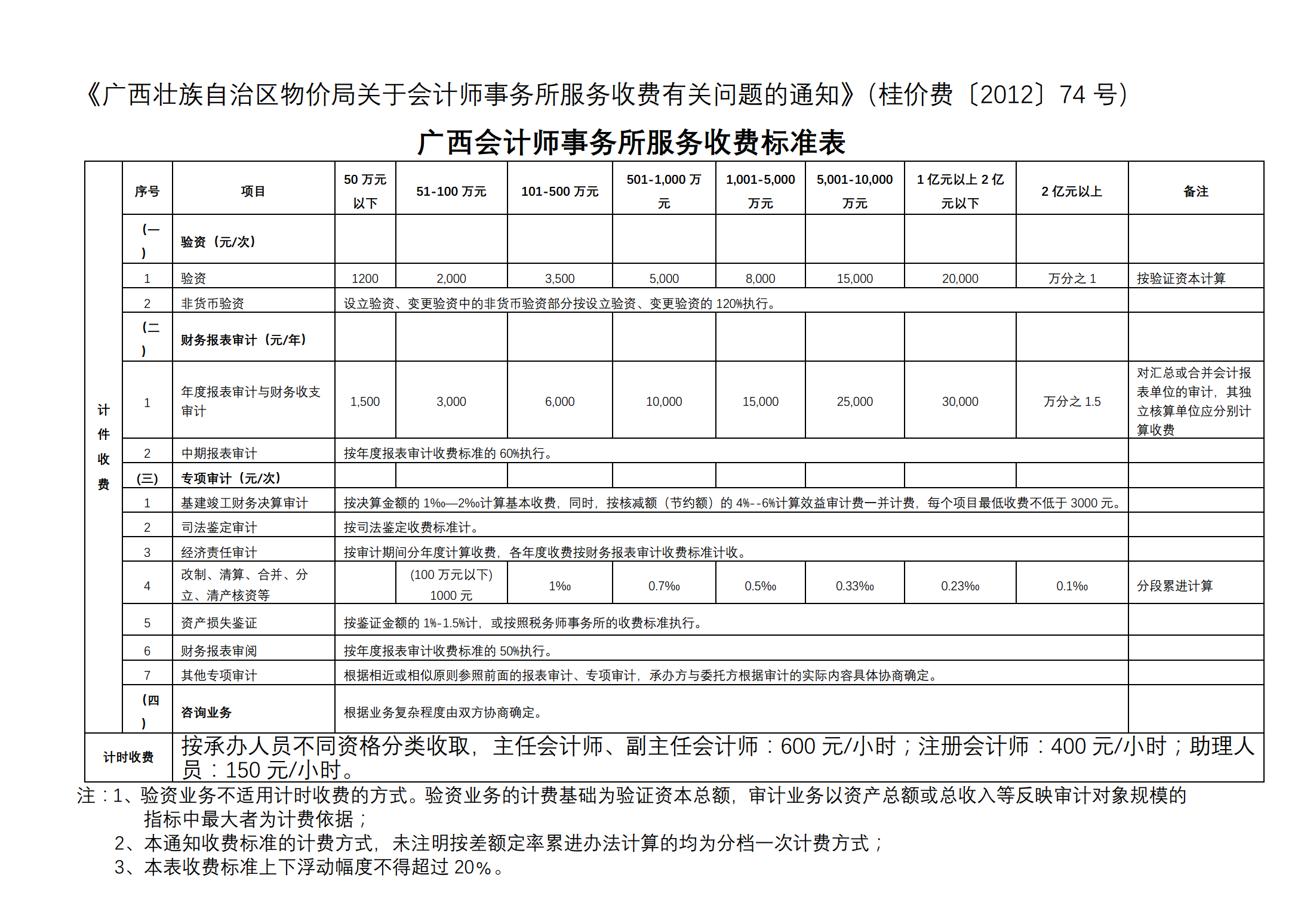 财务咨询一般怎么收费的(安永财务交易咨询