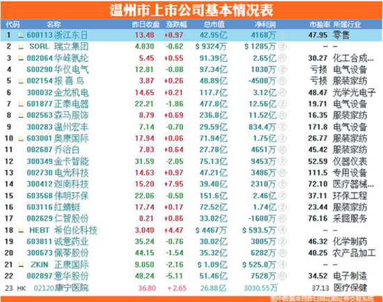 企业如何上市(企业如何上市)(图1)