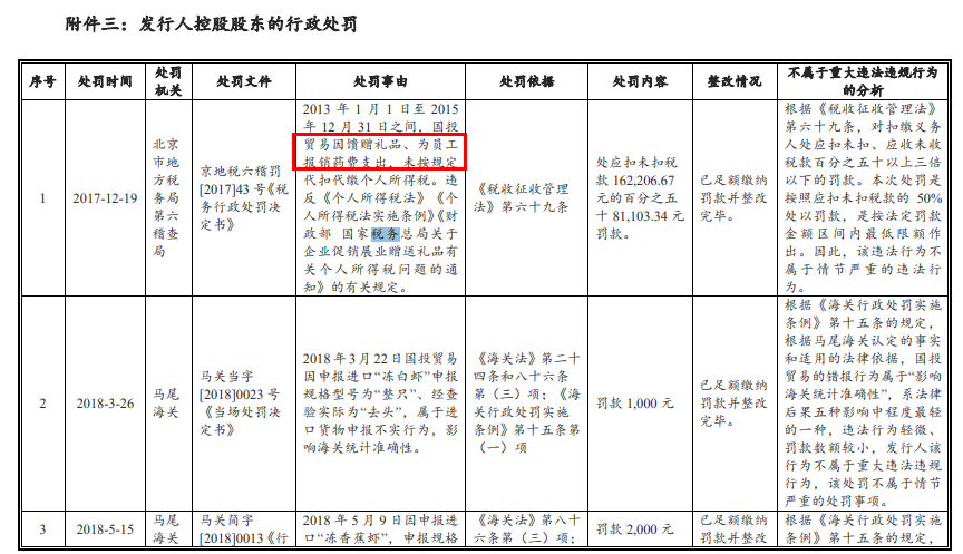 北京个人税收筹划(广州市个人出租房屋税收