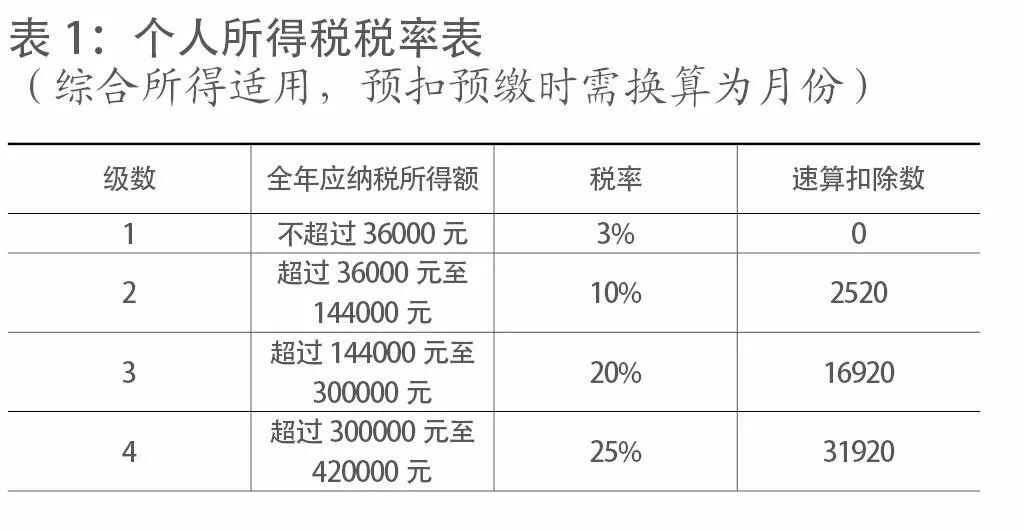 北京个人税收筹划(个人税务与遗产筹划)(图1)