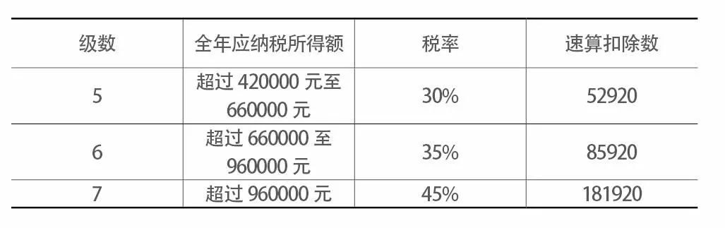 北京个人税收筹划(个人税务与遗产筹划)(图2)