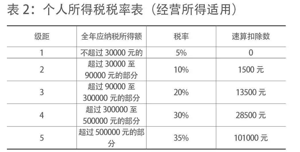 北京个人税收筹划(个人税务与遗产筹划)(图4)