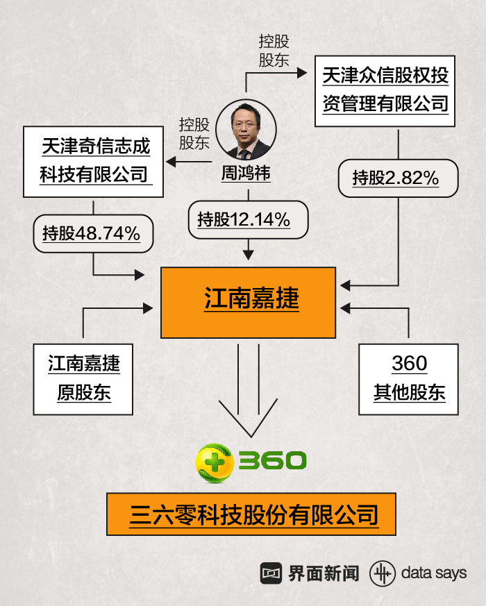 360借壳上市(冬虫夏草第一股上市 青海