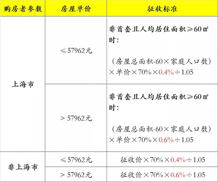 天津购房贷款政策2020最新_天津购房政策2023最新认贷_天津买房贷款资格