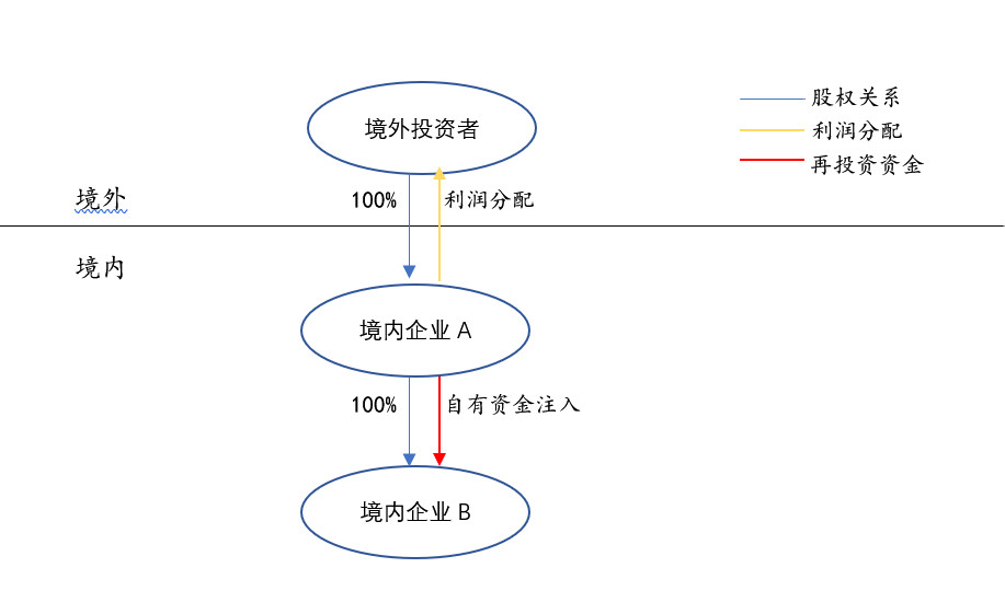 境内公司直接境外上市(公司借壳上市和直接上市区别)