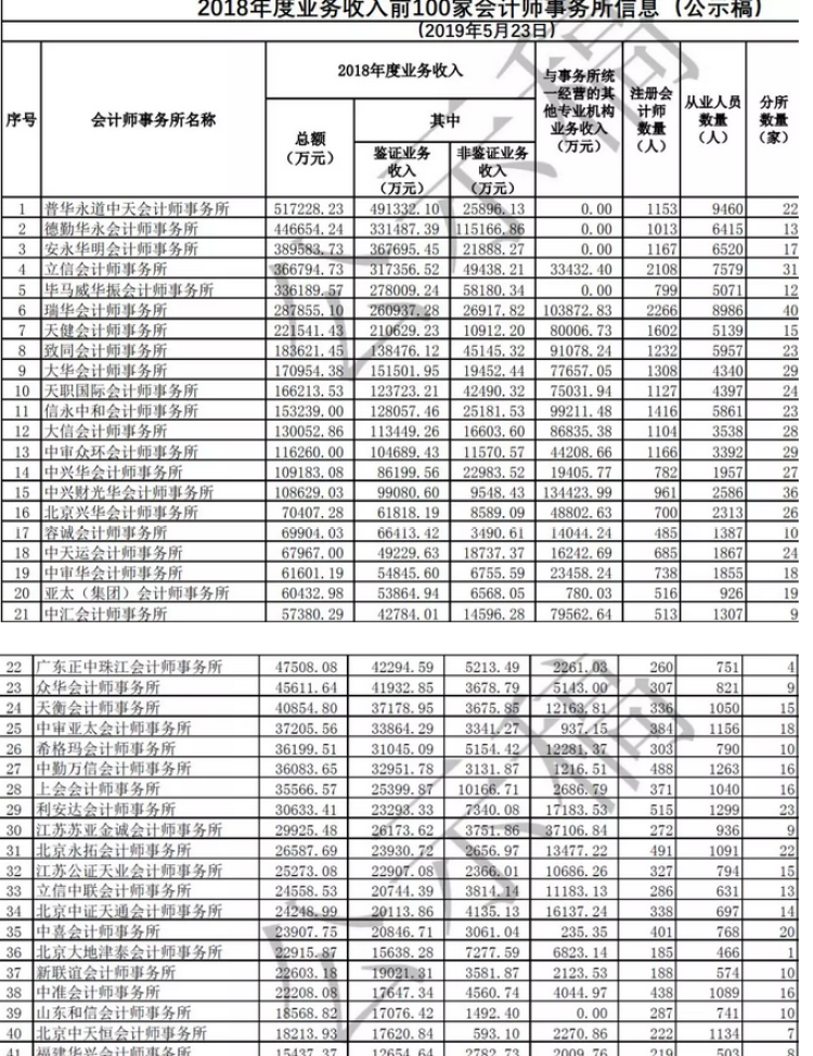 财务公司排名(公司非财务管理人员财务培训