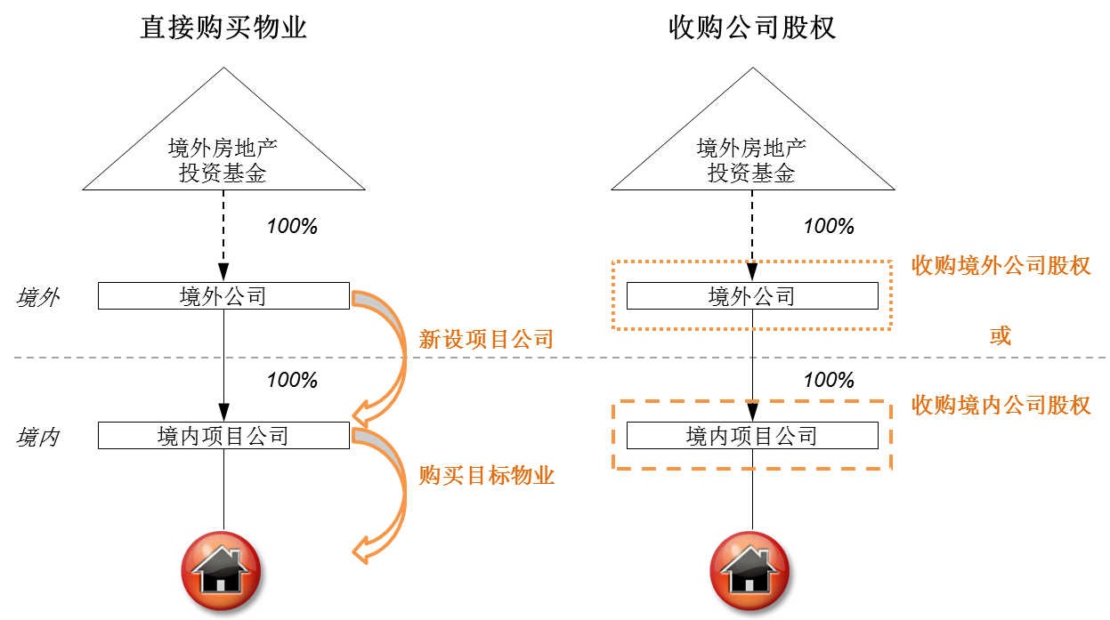 房地产税务筹划方案(工资薪金筹划方案)(图2)