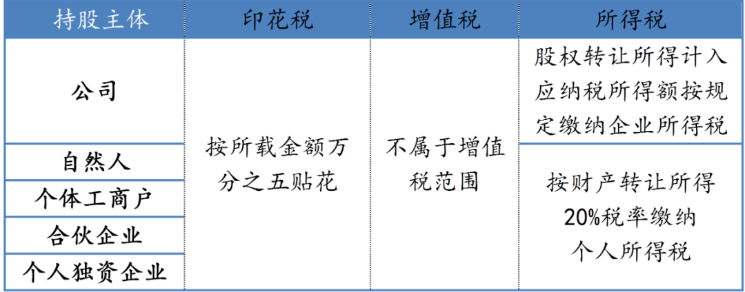 房地产税务筹划方案(工资薪金筹划方案)