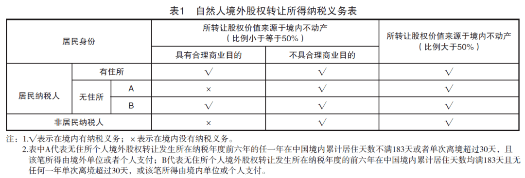 房地产税务筹划方案(工资薪金筹划方案)