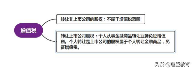 房地产税务筹划方案(工资薪金筹划方案)