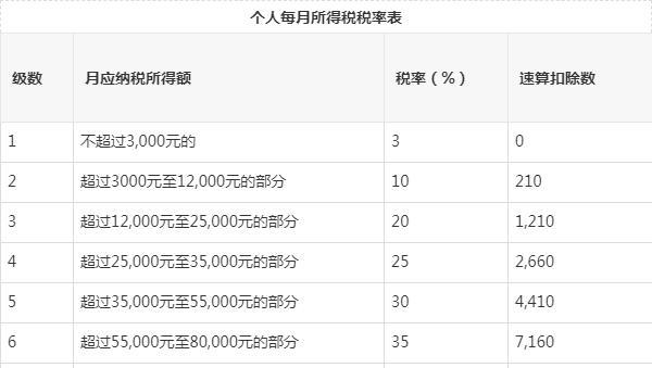 境外比特币收入需要交税吗_境外收入需要纳税吗_比特币赚钱了要交税吗