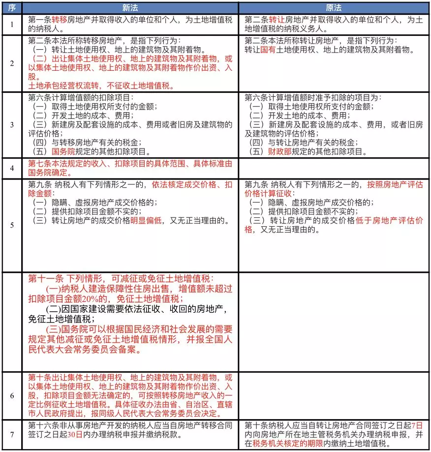 避税方法(个税避税方法大全)