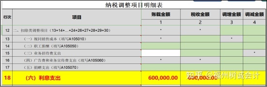 避税方法(个税避税方法大全)