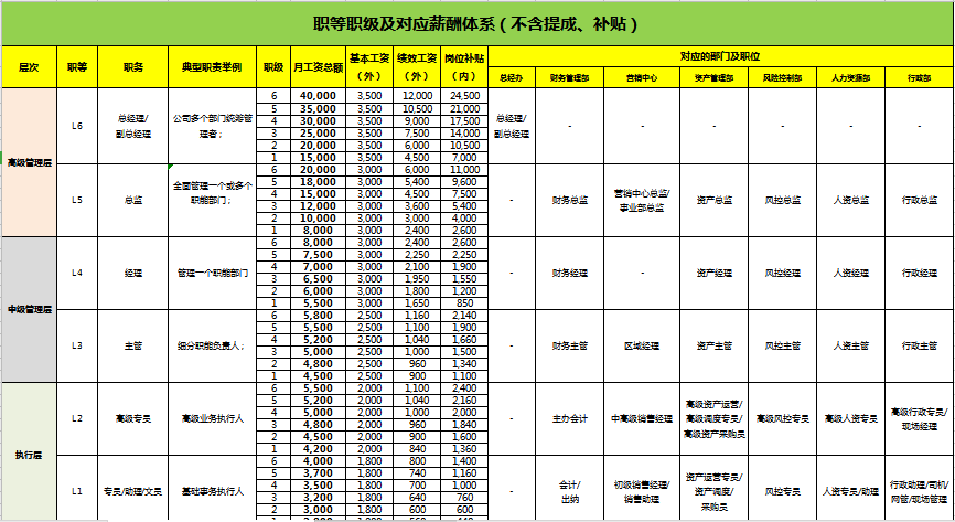 上市公司员工薪酬标准(邮政员工薪酬标准)