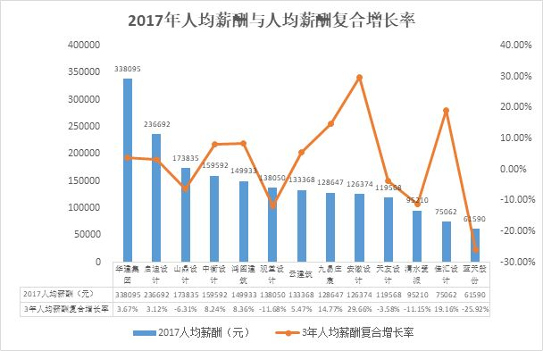 上市公司员工薪酬标准(公司美股上市员工股