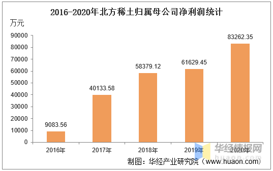 稀土上市公司(赣州稀土上市)