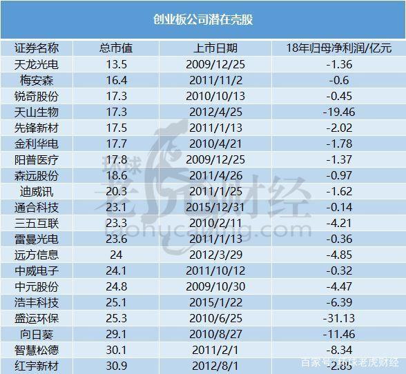 创业板借壳上市(花花牛上市借壳)(图6)