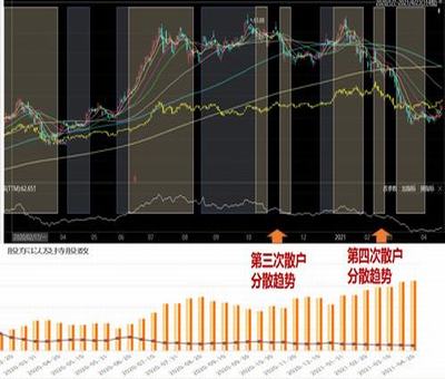 创业板 打新股