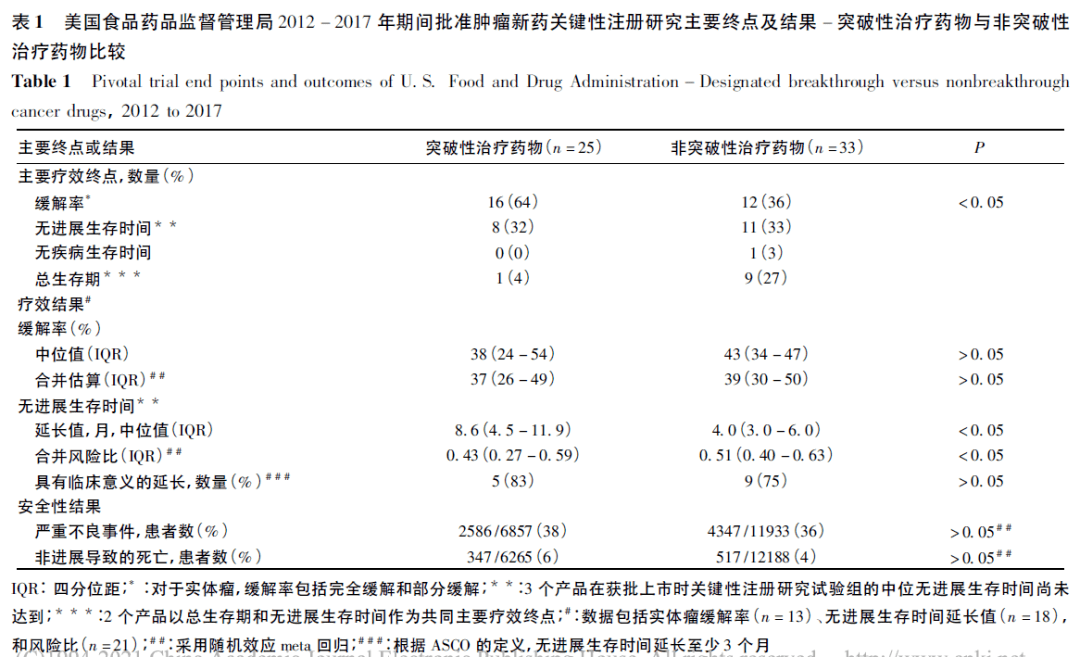 抗癌药上市公司(什么药抗癌效果最好)