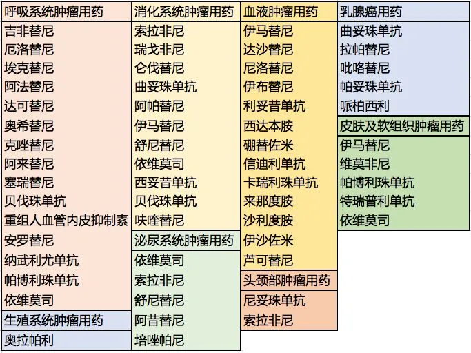 抗癌药上市公司(最有潜力抗癌类公司)