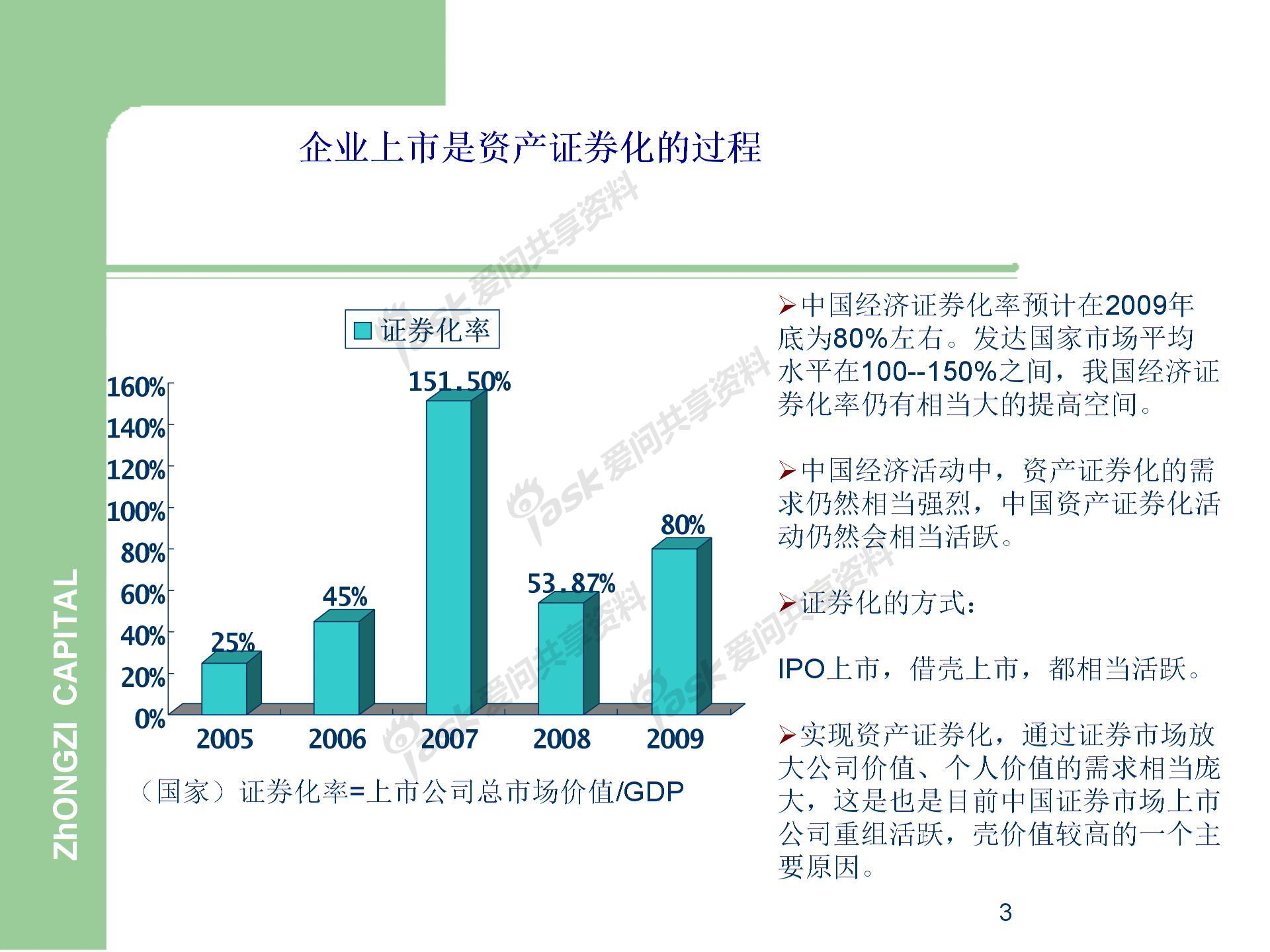 中国企业IPO上市流程图片2