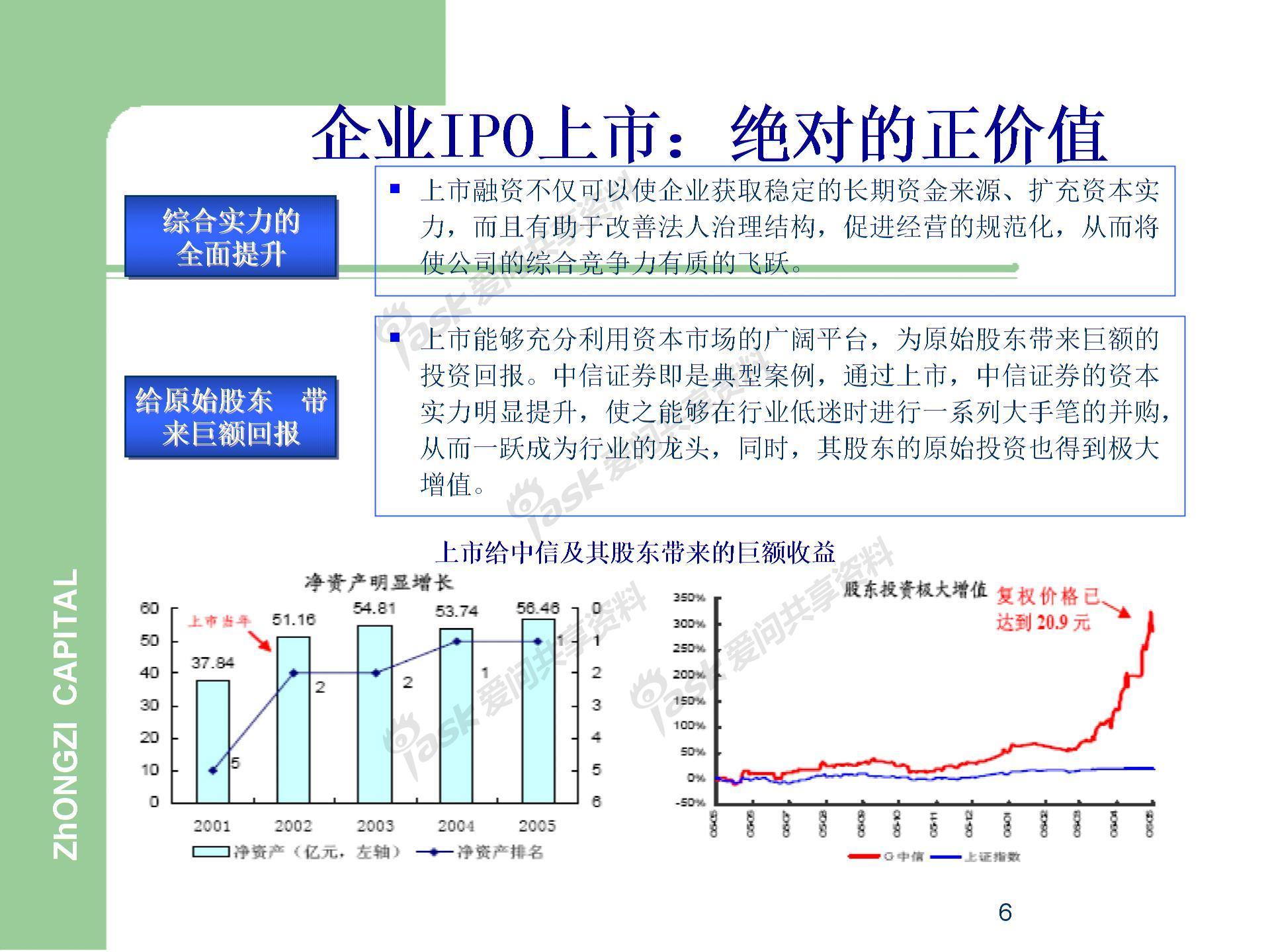 中国企业IPO上市流程图片5