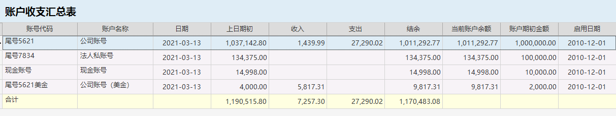 针对企业老板的财务培训(非财务经理的财务管理课程培训课件(完整讲义版))(图2)