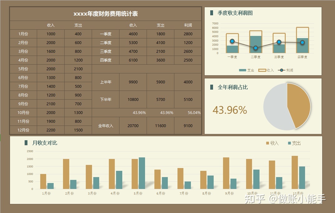 针对企业老板的财务培训(非财务经理的财务管理课程培训课件(完整讲义版))