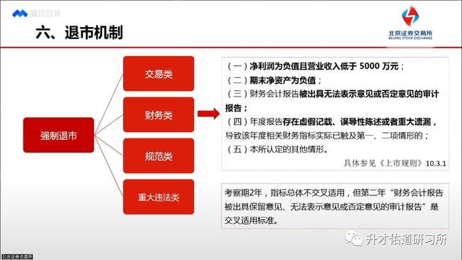 中小企业上市(中小上市条件是什么)