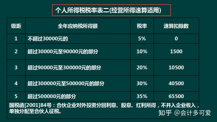 节税(增值税纳税实务与节税技巧)