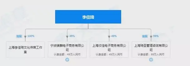 上海崇明岛税收优惠政策(上海崇明公司税收优惠)(图4)