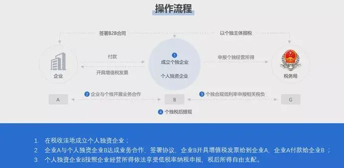上海崇明岛税收优惠政策(上海崇明公司税收优惠)(图5)