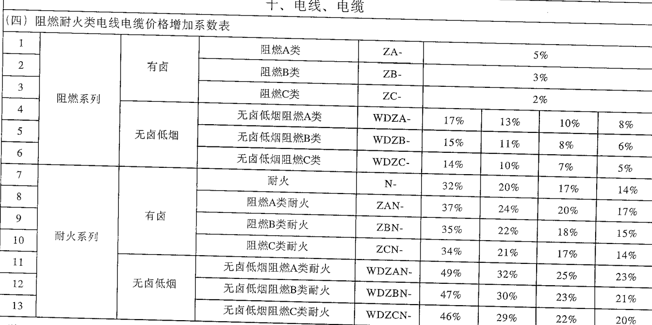 电缆上市公司(东方电缆上市交易时间)