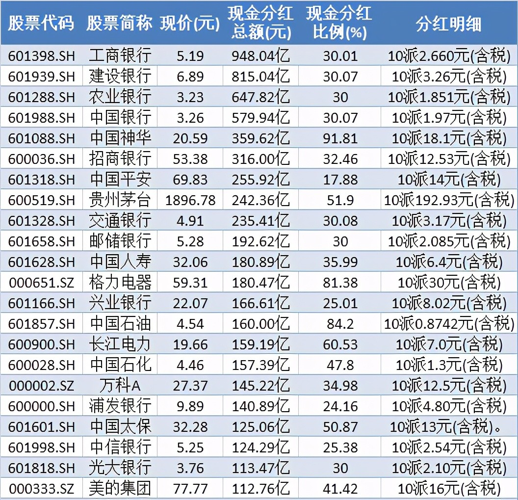 上市公司分红(上市公司老板分红)